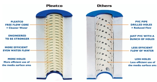 Pleatco filters