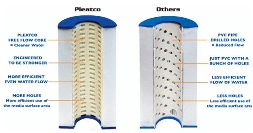 Pleatco filters